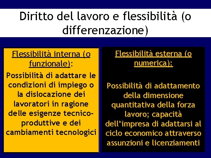 Diritto del lavoro e flessibilità (o differenzazione) Flessibilità interna (o funzionale): Possibilità di adattare