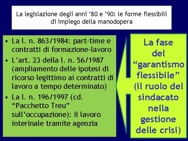 La legislazione degli anni ’ 80 e ’ 90: le forme flessibili di impiego