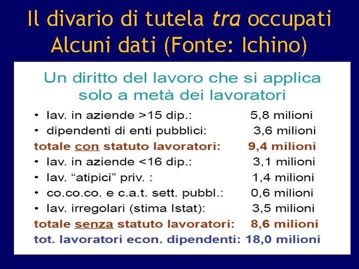 Il divario di tutela tra occupati Alcuni dati (Fonte: Ichino) 
