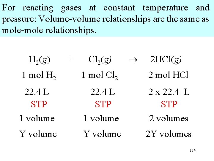 For reacting gases at constant temperature and pressure: Volume-volume relationships are the same as