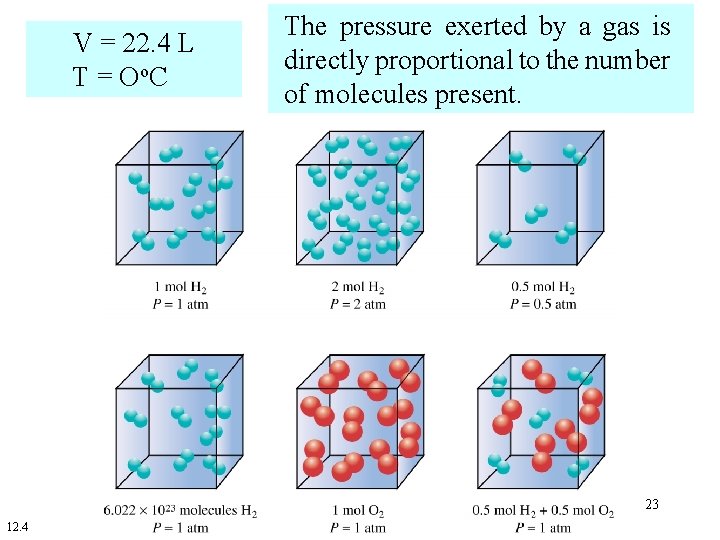 V = 22. 4 L T = Oo. C The pressure exerted by a