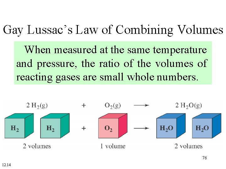 Gay Lussac’s Law of Combining Volumes When measured at the same temperature and pressure,