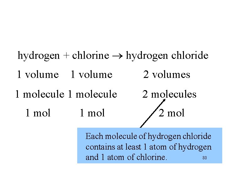 hydrogen + chlorine hydrogen chloride 1 volume 1 molecule 1 mol 2 volumes 2