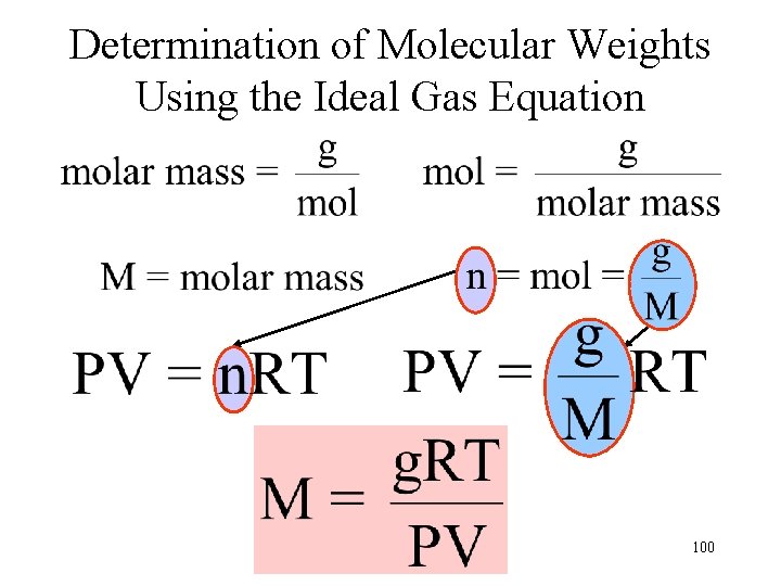 Determination of Molecular Weights Using the Ideal Gas Equation 100 