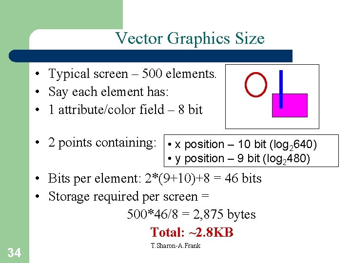 Vector Graphics Size • Typical screen – 500 elements. • Say each element has: