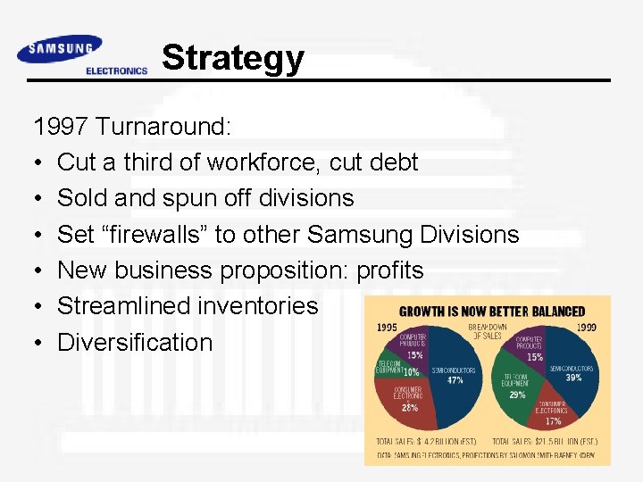 Strategy 1997 Turnaround: • Cut a third of workforce, cut debt • Sold and