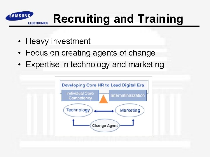 Recruiting and Training • Heavy investment • Focus on creating agents of change •