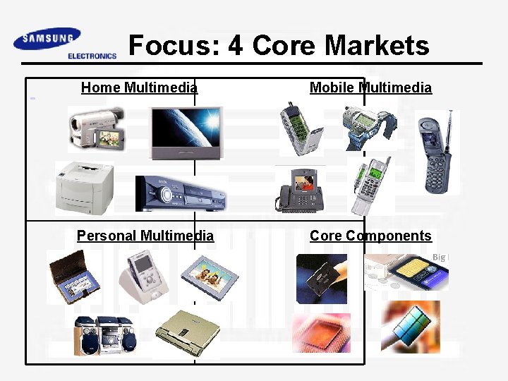Focus: 4 Core Markets Home Multimedia Mobile Multimedia Personal Multimedia Core Components 