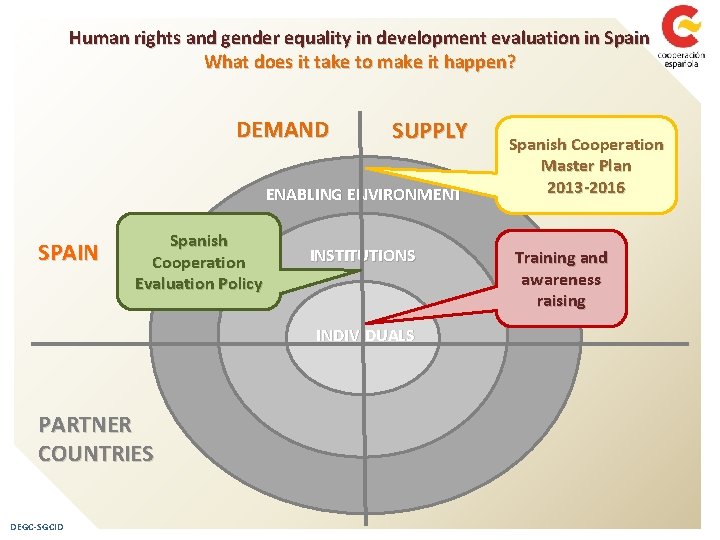 HUMAN RIGHTS and GENDER EQUALITY in development evaluation