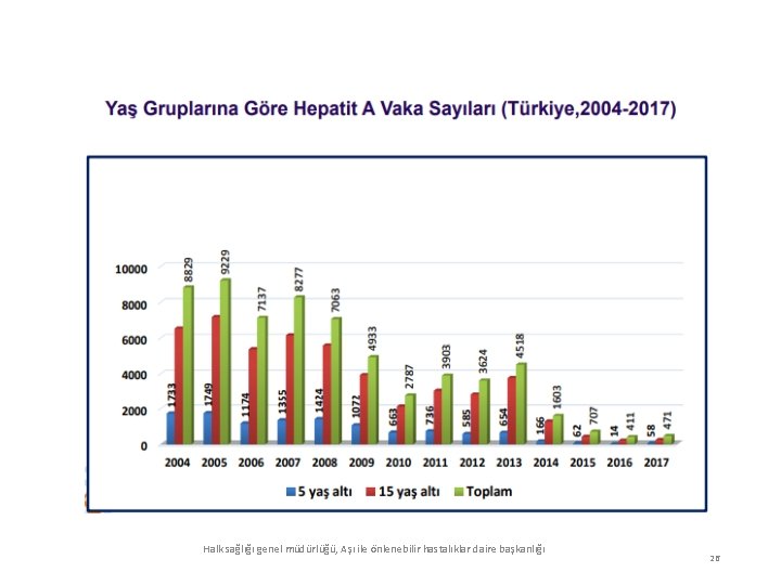 Halk sağlığı genel müdürlüğü, Aşı ile önlenebilir hastalıklar daire başkanlığı 26 