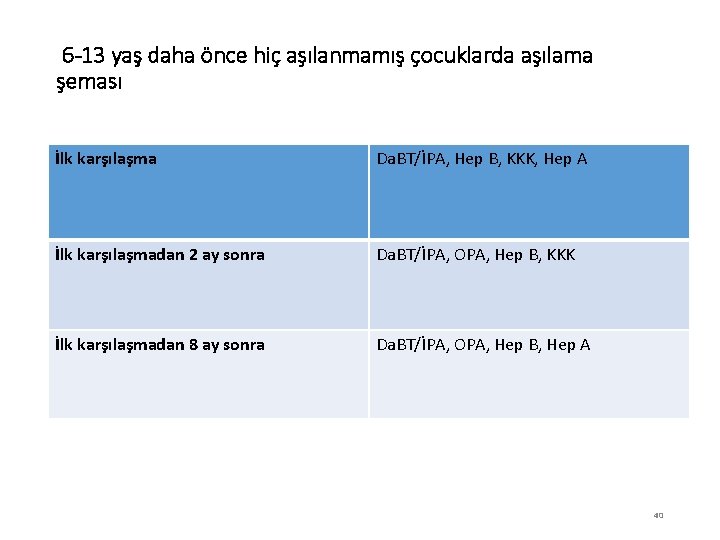 6 -13 yaş daha önce hiç aşılanmamış çocuklarda aşılama şeması İlk karşılaşma Da. BT/İPA,