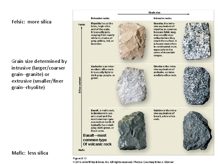 Felsic: more silica Grain size determined by intrusive (larger/coarser grain--granite) or extrusive (smaller/finer grain--rhyolite) Felsic: more silica Grain size determined by intrusive (larger/coarser grain--granite) or extrusive (smaller/finer grain--rhyolite)