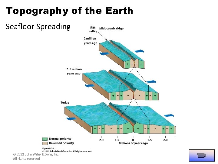 Topography of the Earth Seafloor Spreading © 2012 John Wiley & Sons, Inc. All Topography of the Earth Seafloor Spreading © 2012 John Wiley & Sons, Inc. All