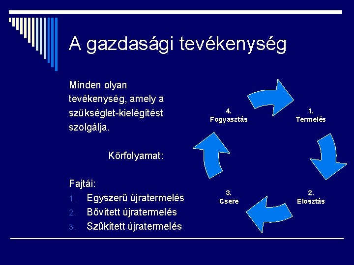 A gazdasági tevékenység Minden olyan tevékenység, amely a szükséglet-kielégítést szolgálja. 4. Fogyasztás 1. Termelés