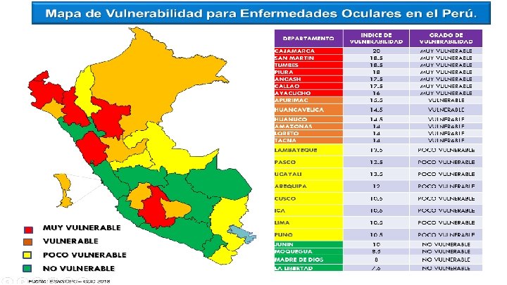 SITUACIÓN DE LA CEGUERA EN EL PERÚ Los problemas visuales son la 2 da