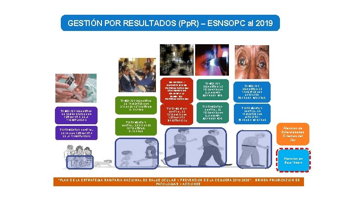 GESTIÓN POR RESULTADOS (Pp. R) – ESNSOPC al 2019 TAMIZAJE Y DIGNÓSTICO DE RECIEN