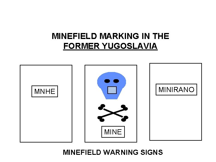MINEFIELD MARKING IN THE FORMER YUGOSLAVIA MINIRANO MNHE MINEFIELD WARNING SIGNS 