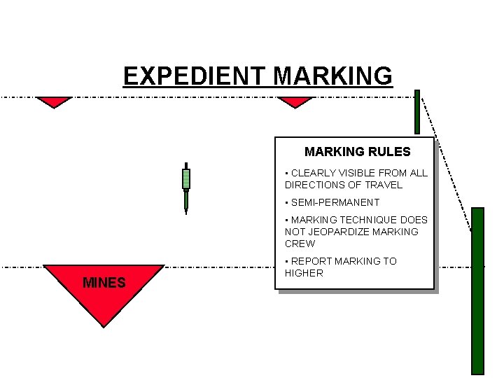 EXPEDIENT MARKING RULES • CLEARLY VISIBLE FROM ALL DIRECTIONS OF TRAVEL • SEMI-PERMANENT •