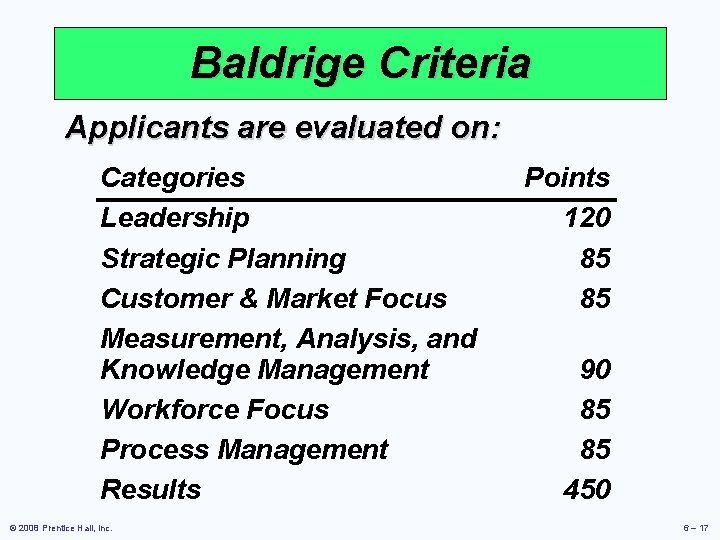 Baldrige Criteria Applicants are evaluated on: Categories Leadership Strategic Planning Customer & Market Focus