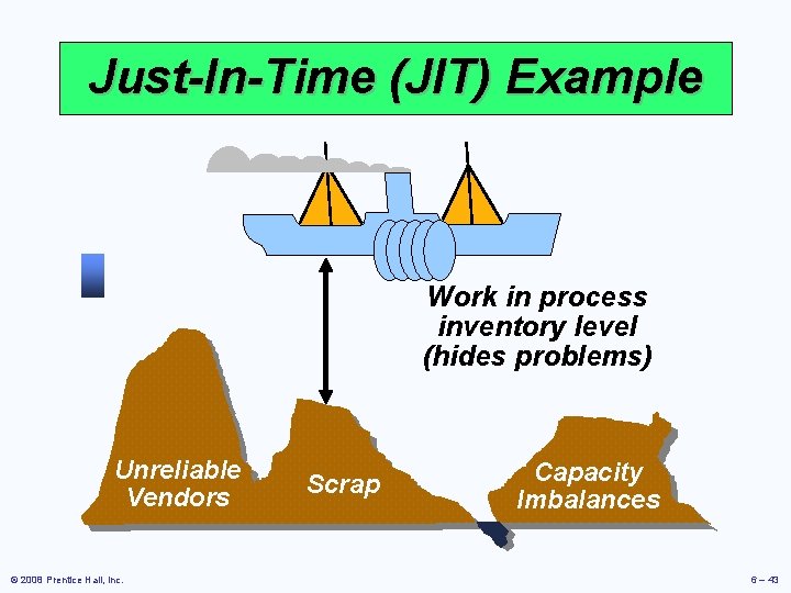 Just-In-Time (JIT) Example Work in process inventory level (hides problems) Unreliable Vendors © 2008