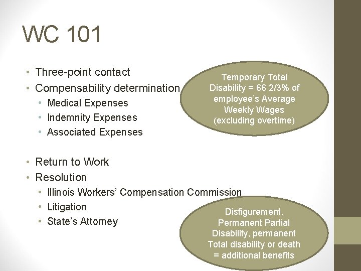 WC 101 • Three-point contact • Compensability determination • Medical Expenses • Indemnity Expenses