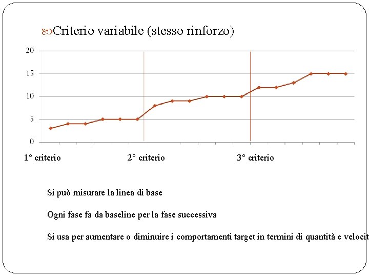  Criterio variabile (stesso rinforzo) 1° criterio 2° criterio 3° criterio Si può misurare