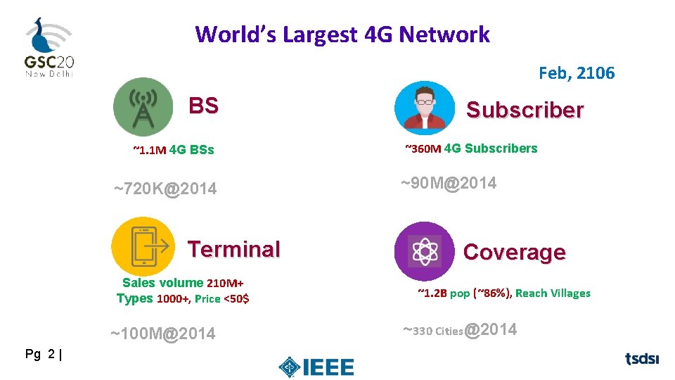 World’s Largest 4 G Network Feb, 2106 BS ~1. 1 M 4 G BSs