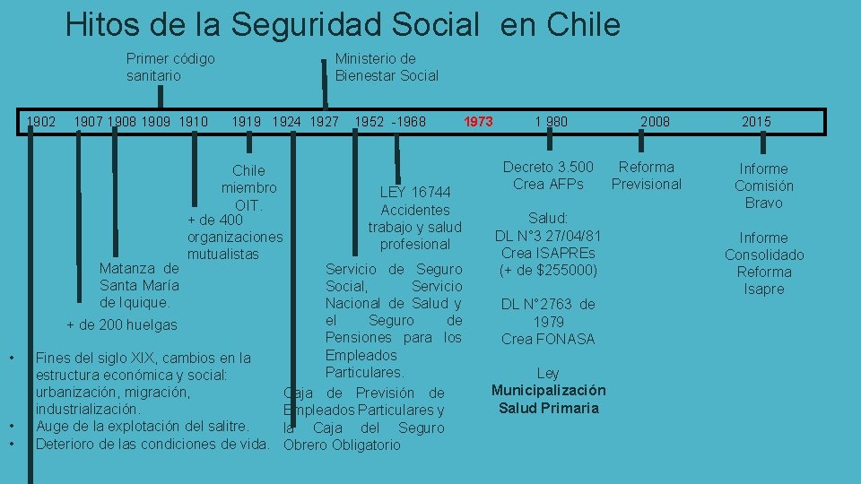 Hitos de la Seguridad Social en Chile Primer código sanitario 1902 1907 1908 1909