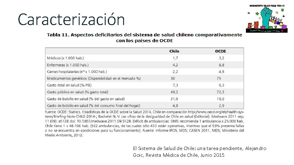 Caracterización El Sistema de Salud de Chile: una tarea pendiente, Alejandro Goic, Revista Médica