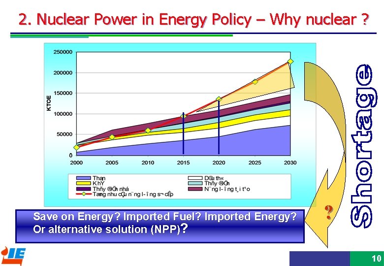 2. Nuclear Power in Energy Policy – Why nuclear ? Save on Energy? Imported