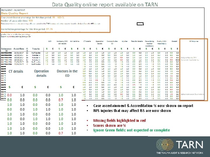 Data Quality online report available on TARN • • Case ascertainment & Accreditation %