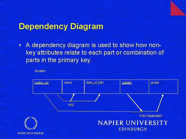 Dependency Diagram • A dependency diagram is used to show nonkey attributes relate to