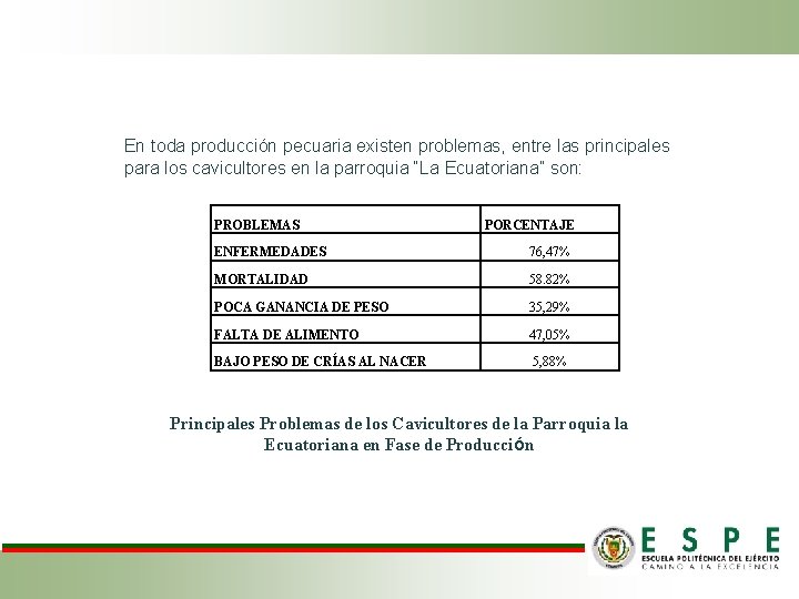 En toda producción pecuaria existen problemas, entre las principales para los cavicultores en la En toda producción pecuaria existen problemas, entre las principales para los cavicultores en la