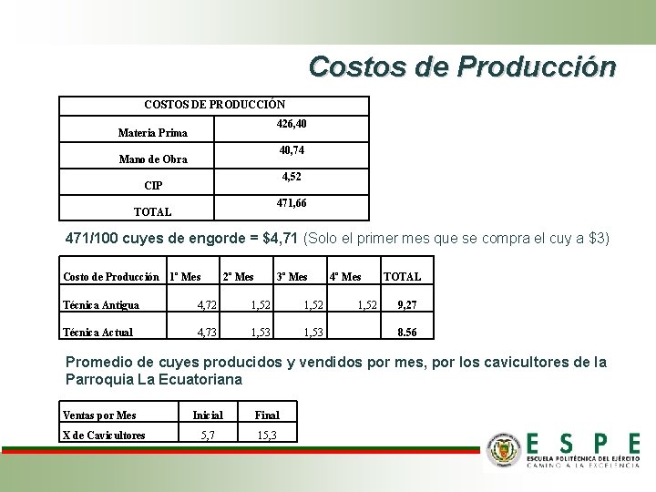 Costos de Producción COSTOS DE PRODUCCIÓN 426, 40 Materia Prima 40, 74 Mano de Costos de Producción COSTOS DE PRODUCCIÓN 426, 40 Materia Prima 40, 74 Mano de