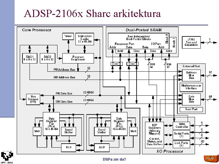 ADSP-2106 x Sharc arkitektura DSPa zer da? 