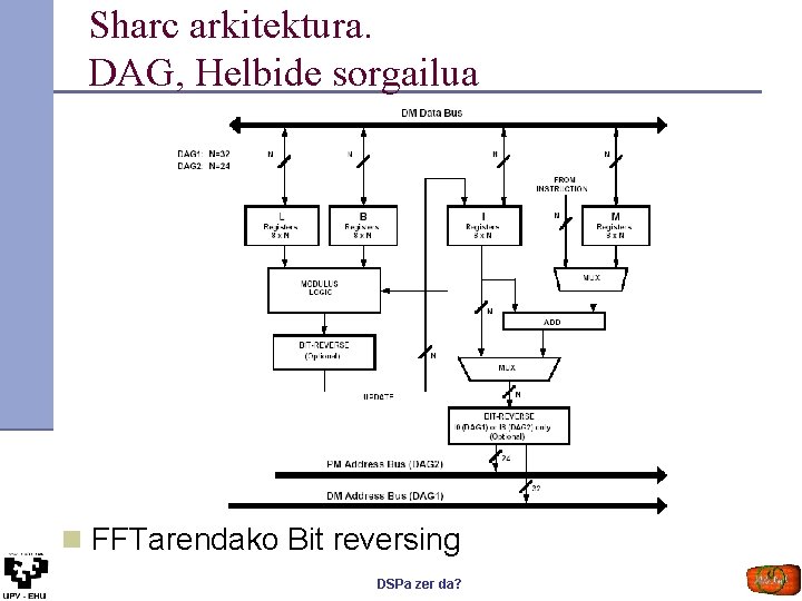 Sharc arkitektura. DAG, Helbide sorgailua n FFTarendako Bit reversing DSPa zer da? 