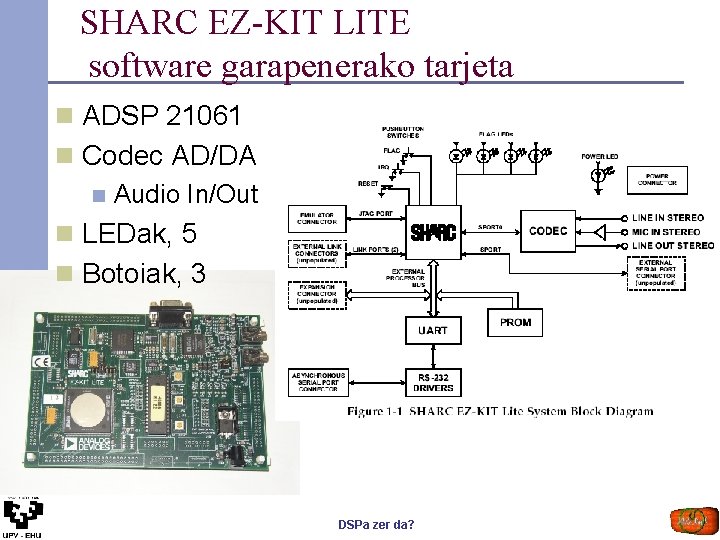 SHARC EZ-KIT LITE software garapenerako tarjeta n ADSP 21061 n Codec AD/DA n Audio