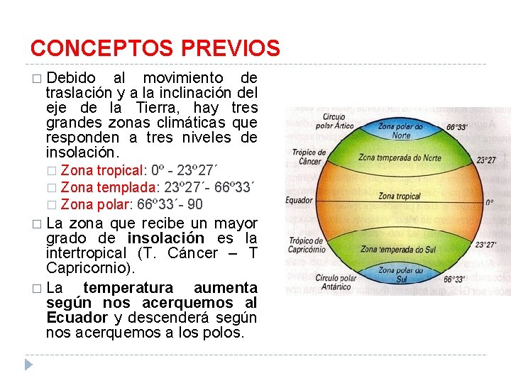 CONCEPTOS PREVIOS � Debido al movimiento de traslación y a la inclinación del eje