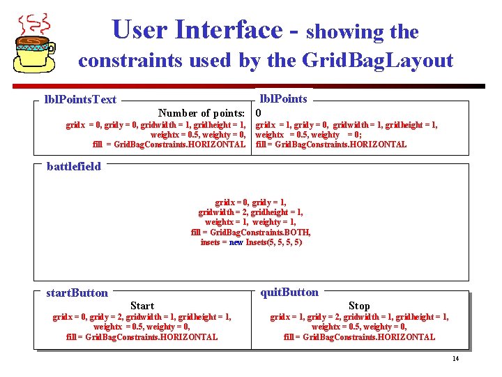 User Interface - showing the constraints used by the Grid. Bag. Layout lbl. Points.