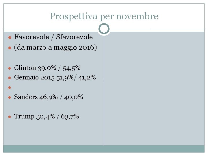 Prospettiva per novembre ● Favorevole / Sfavorevole ● (da marzo a maggio 2016) ●