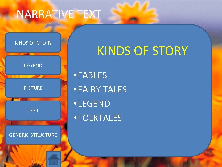 NARRATIVE TEXT KINDS OF STORY LEGEND PICTURE TEXT GENERIC STRUCTURE • FABLES • FAIRY