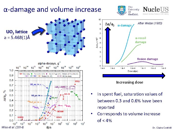 α-damage and volume increase Δa/a 0 After Weber (1983) UO 2 lattice a = α-damage and volume increase Δa/a 0 After Weber (1983) UO 2 lattice a =