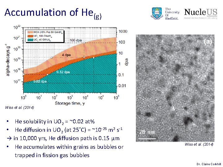 Accumulation of He(g) Wiss et al. (2014) • He solubility in UO 2 = Accumulation of He(g) Wiss et al. (2014) • He solubility in UO 2 =