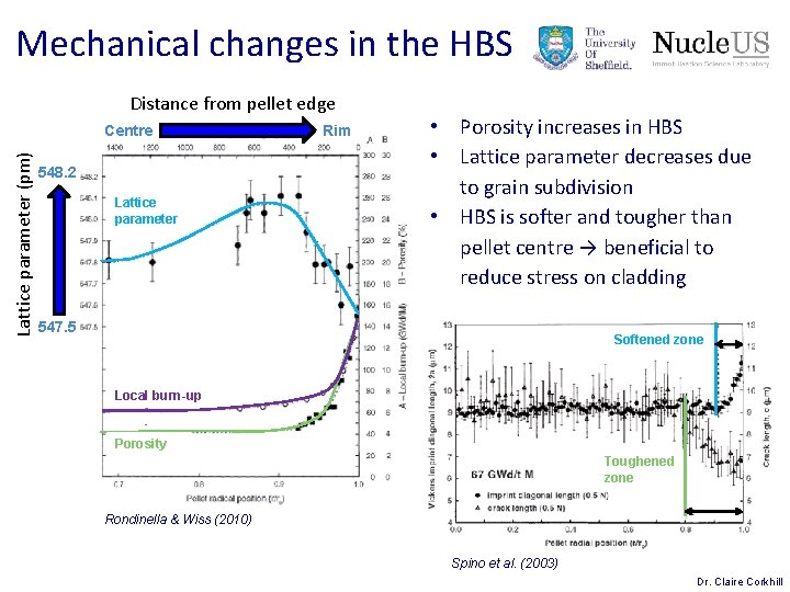 Mechanical changes in the HBS Distance from pellet edge Lattice parameter (pm) Centre 548. Mechanical changes in the HBS Distance from pellet edge Lattice parameter (pm) Centre 548.