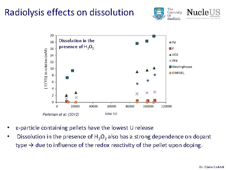Radiolysis effects on dissolution Dissolution in the presence of H 2 O 2 Pehrman Radiolysis effects on dissolution Dissolution in the presence of H 2 O 2 Pehrman