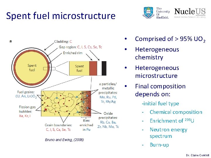 Spent fuel microstructure • • Bruno and Ewing, (2006) Comprised of > 95% UO Spent fuel microstructure • • Bruno and Ewing, (2006) Comprised of > 95% UO