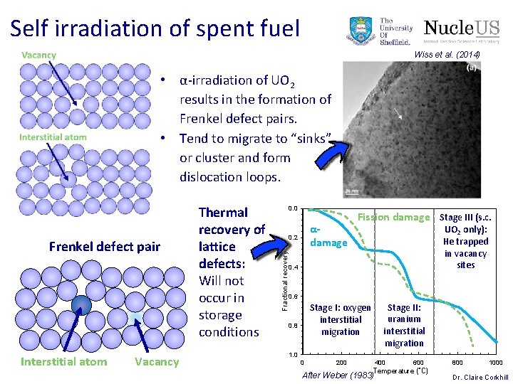 Self irradiation of spent fuel Wiss et al. (2014) • α-irradiation of UO 2 Self irradiation of spent fuel Wiss et al. (2014) • α-irradiation of UO 2