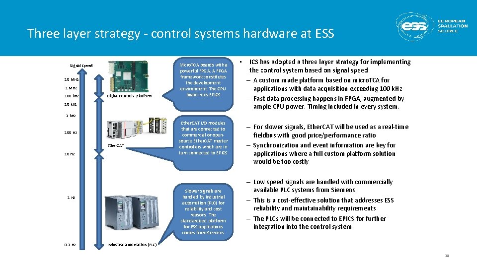 Three layer strategy - control systems hardware at ESS Signal speed 10 MHz 100