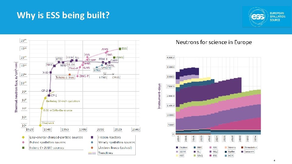 Why is ESS being built? Neutrons for science in Europe 4 