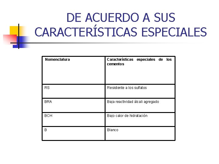 DE ACUERDO A SUS CARACTERÍSTICAS ESPECIALES Nomenclatura Características especiales de los cementos RS Resistente DE ACUERDO A SUS CARACTERÍSTICAS ESPECIALES Nomenclatura Características especiales de los cementos RS Resistente